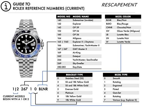 how to tell the year of a rolex|rolex model number lookup.